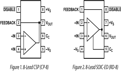 AD8099 Diagram