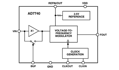 AD7740 Diagram