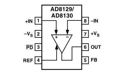 AD8129 Diagram