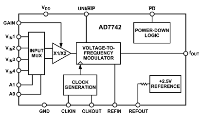 AD7742 Diagram