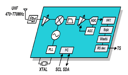   Connection Diagram