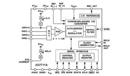 AD7711A Diagram