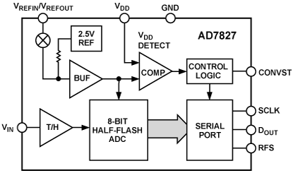 AD7827 Diagram