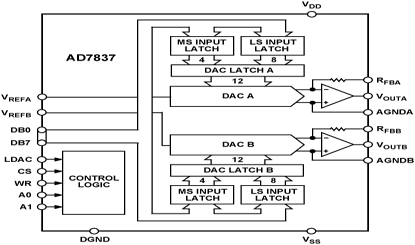 AD7837 Diagram