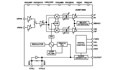   Connection Diagram