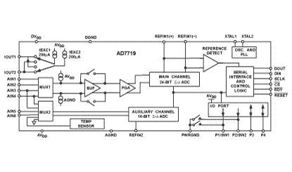 AD7719 Diagram