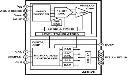 AD676 Diagram