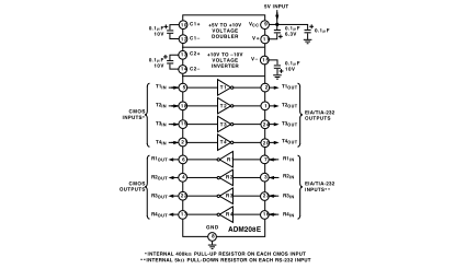 ADM208E Diagram