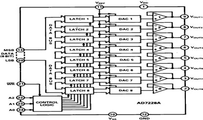 AD7228 Diagram