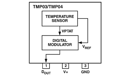 TMP03 Diagram