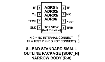 ADR01 Diagram