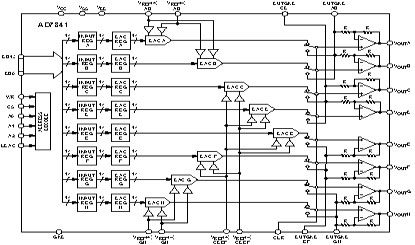 AD7841 Diagram