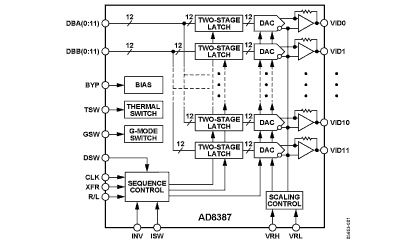 AD8387 Diagram