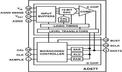 AD677 Diagram