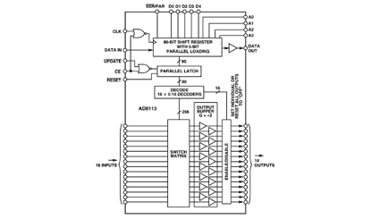 AD8113 Diagram