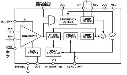 ADN2812 Diagram