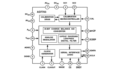 AD7703 Diagram