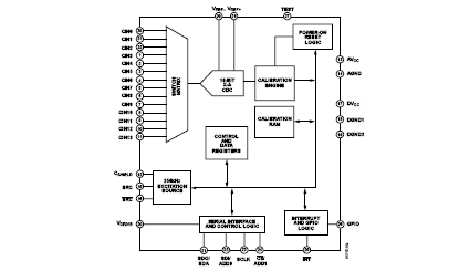 AD7142 Diagram