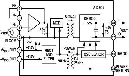 AD202 Diagram