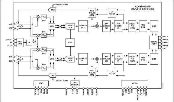 AD6650 Diagram