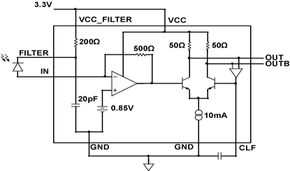 ADN2821 Diagram