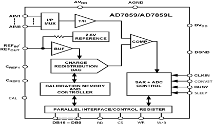 AD7859 Diagram