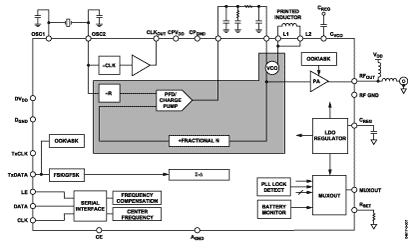 ADF7012 Diagram