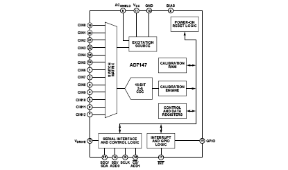   Connection Diagram