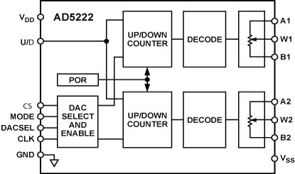 AD5222 Diagram