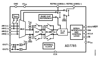   Connection Diagram