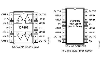 OP495 Diagram