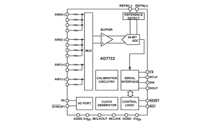 AD7732 Diagram