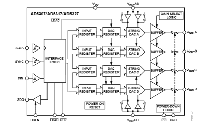 AD5327 Diagram