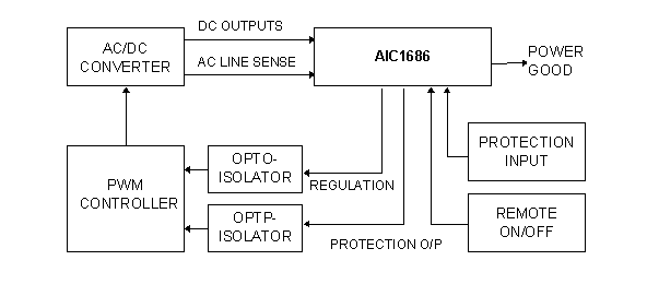   Connection Diagram