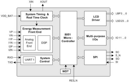   Connection Diagram