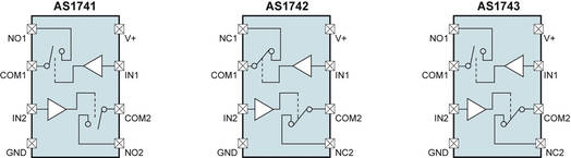   Connection Diagram