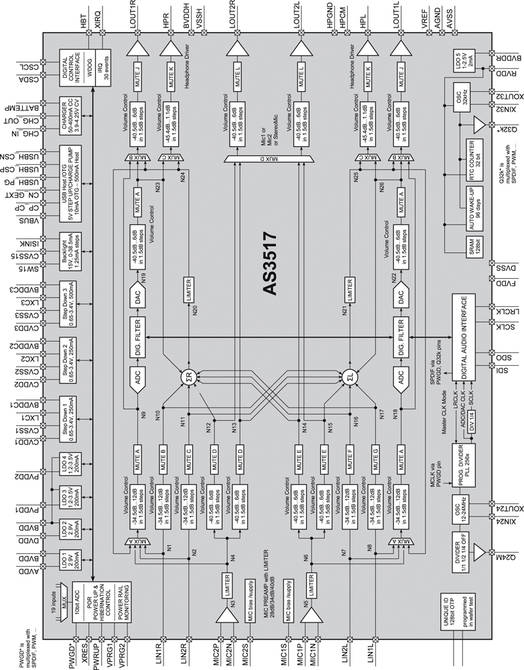   Connection Diagram