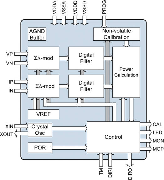   Connection Diagram