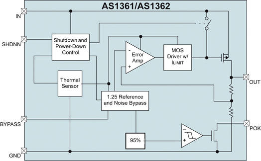   Connection Diagram